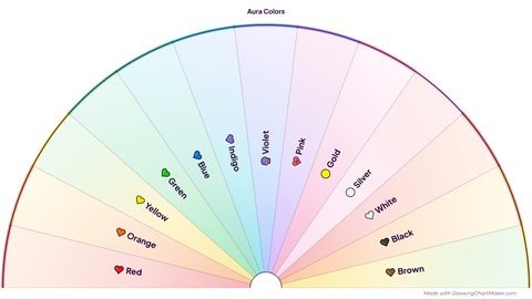 Aura Colors Pendulum Chart preview