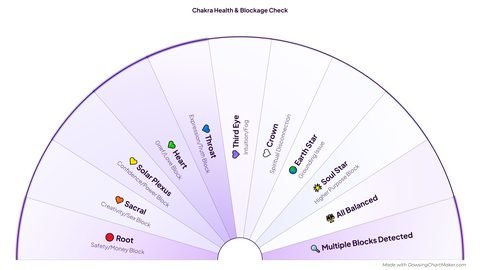 Chakra Blockage Check Dowsing Chart preview