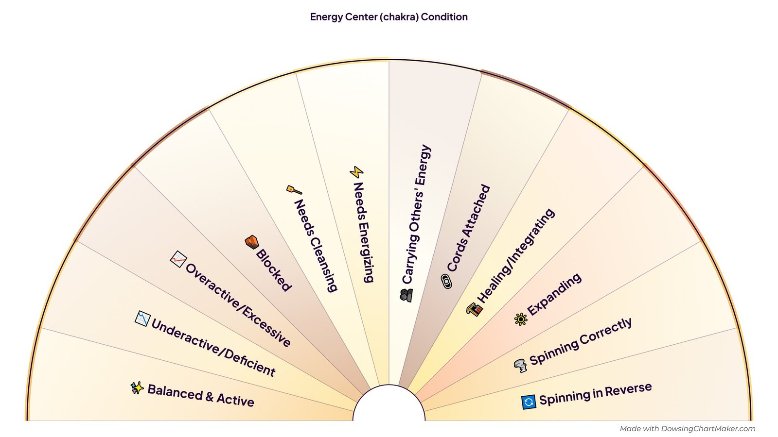 Chakra Condition Pendulum Chart: half-circle pendulum chart with 12 sections including Balanced & Active, Underactive/Deficient, Overactive/Excessive, Blocked, Needs Cleansing and 7 more