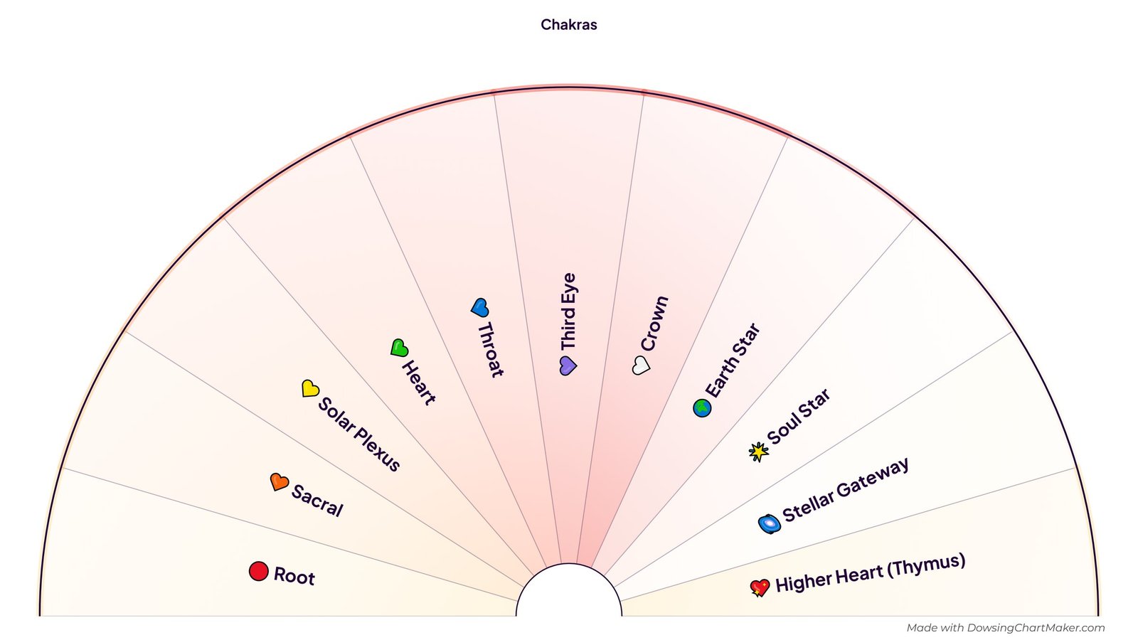 Chakra Pendulum Dowsing Chart (11 Chakras): half-circle pendulum chart with 11 sections including Root, Sacral, Solar Plexus, Heart, Throat and 6 more