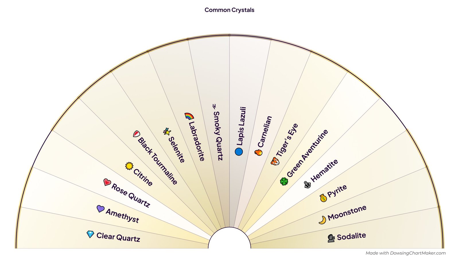 Common Crystals Pendulum Chart (16 Stones): half-circle pendulum chart with 16 sections including Clear Quartz, Amethyst, Rose Quartz, Citrine, Black Tourmaline and 11 more