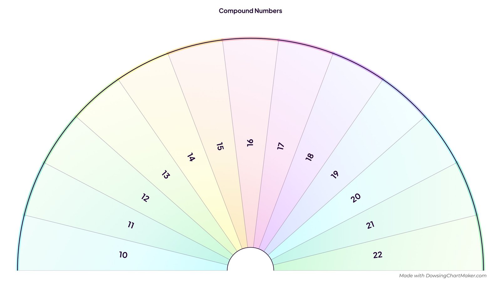 Compound Numbers Pendulum Chart (10-22): half-circle pendulum chart with 13 sections including 10, 11, 12, 13, 14 and 8 more
