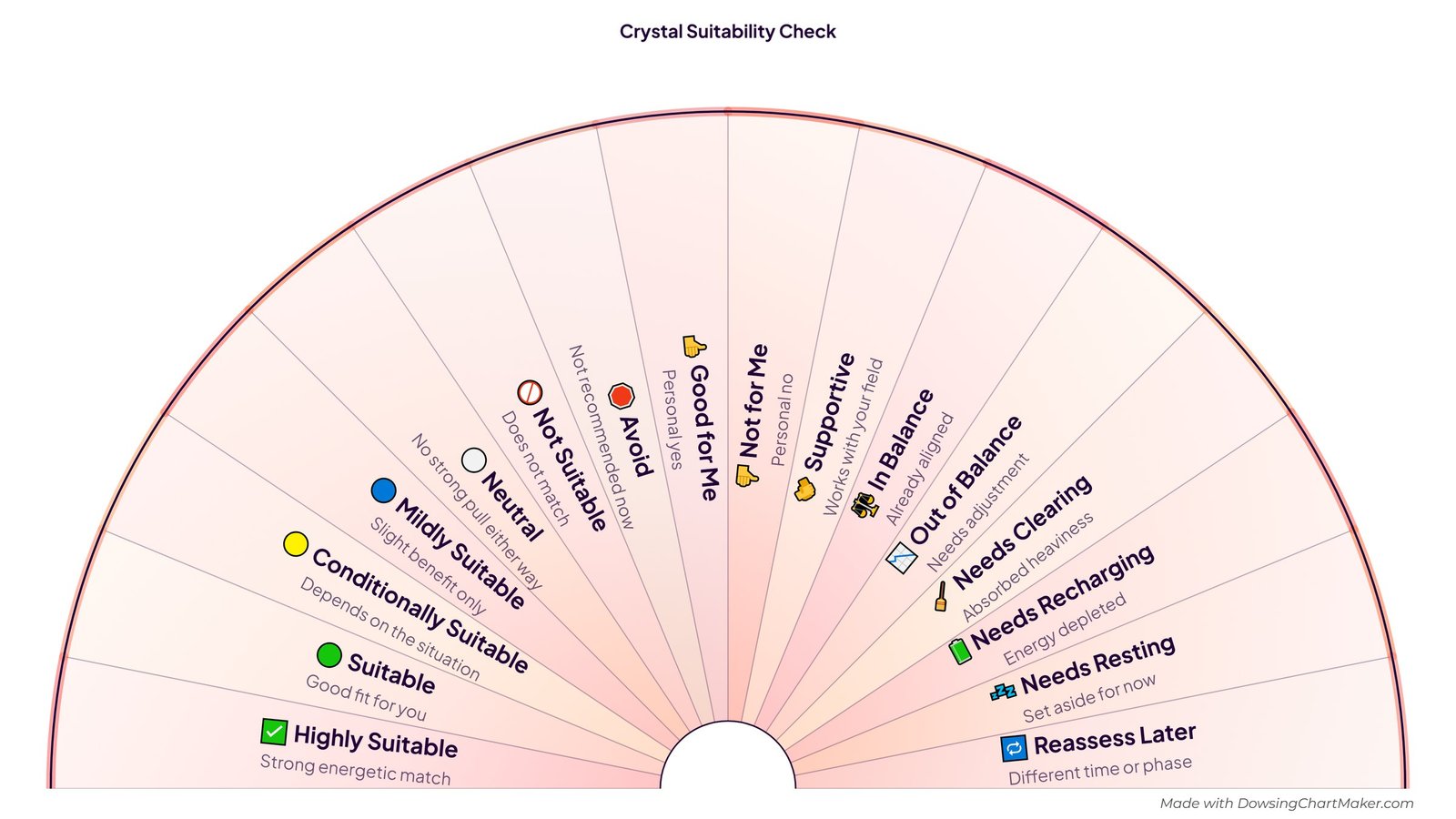 Crystal Suitability Check Pendulum Chart: half-circle pendulum chart with 16 sections including Highly Suitable, Suitable, Conditionally Suitable, Mildly Suitable, Neutral and 11 more