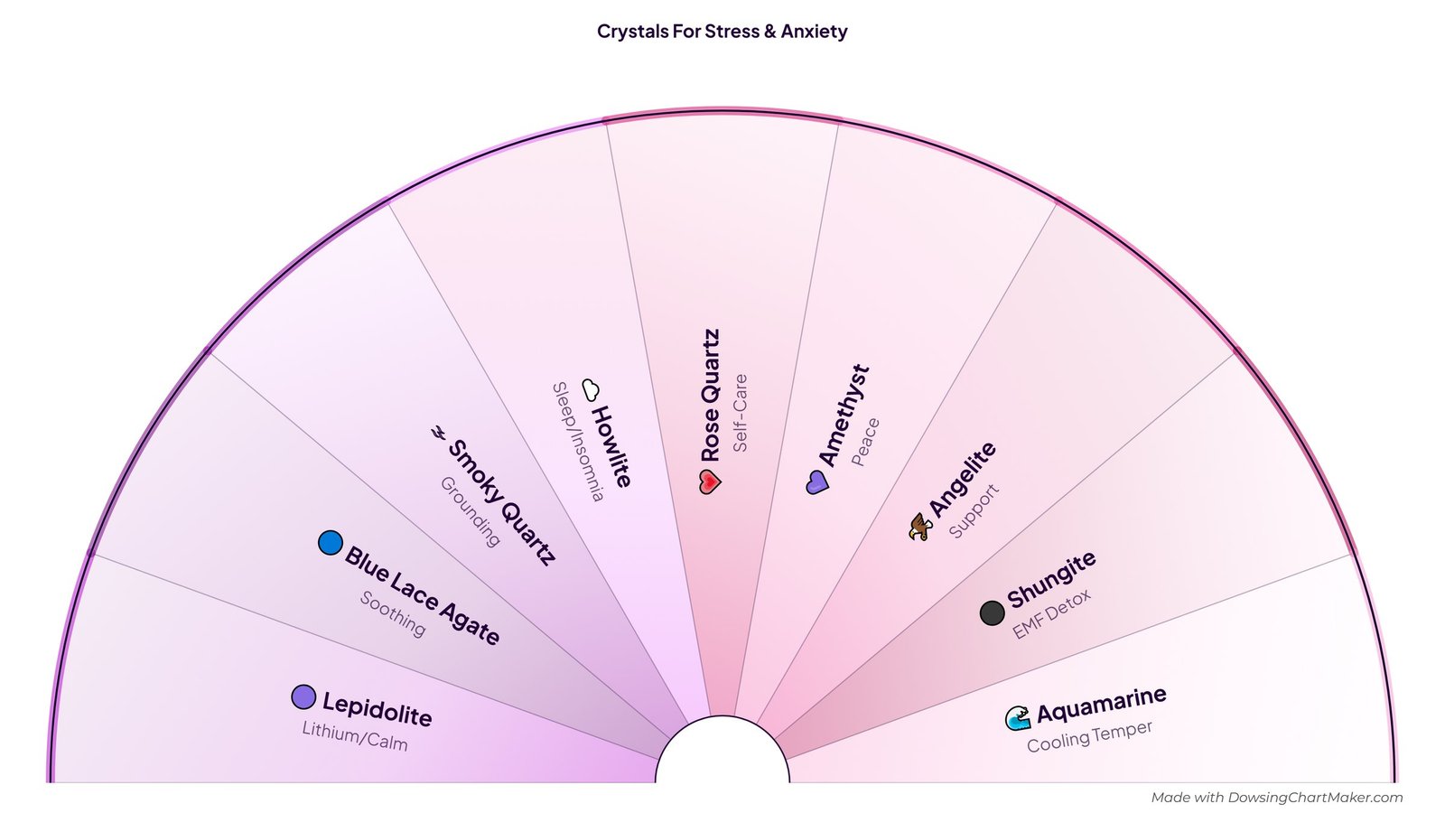Crystals for Stress & Anxiety Pendulum Chart: half-circle pendulum chart with 9 sections including Lepidolite, Blue Lace Agate, Smoky Quartz, Howlite, Rose Quartz and 4 more