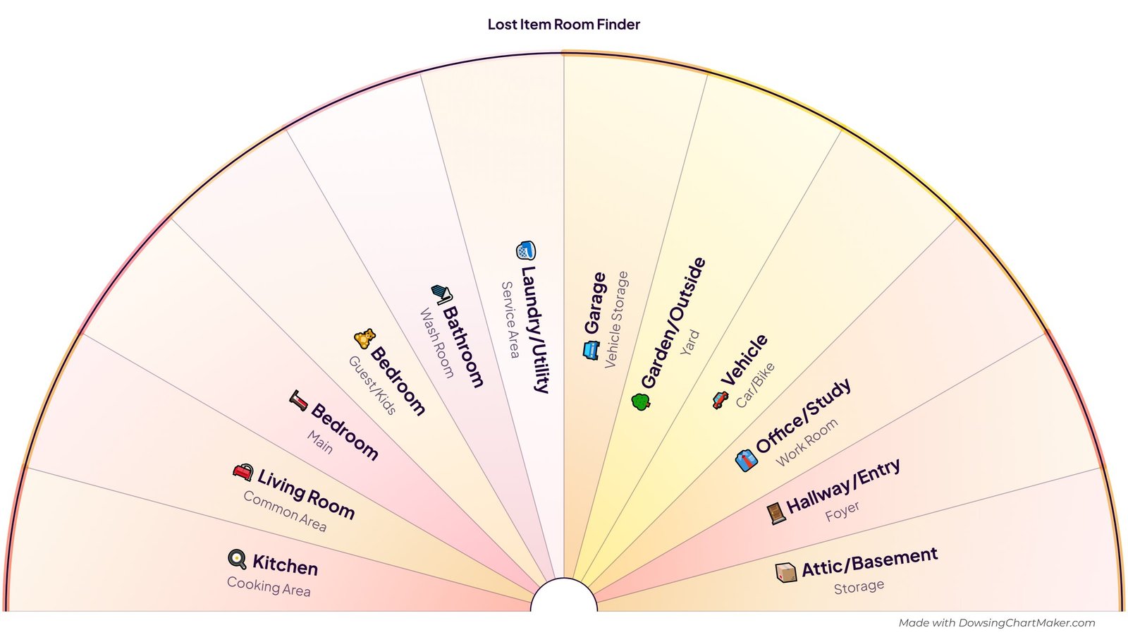 Lost Object Finder Pendulum Chart: half-circle pendulum chart with 12 sections including Kitchen, Living Room, Bedroom, Bedroom, Bathroom and 7 more