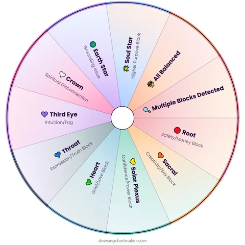 Chakra Blockage Check Dowsing Chart preview