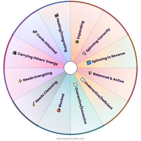 Chakra Condition Pendulum Chart preview