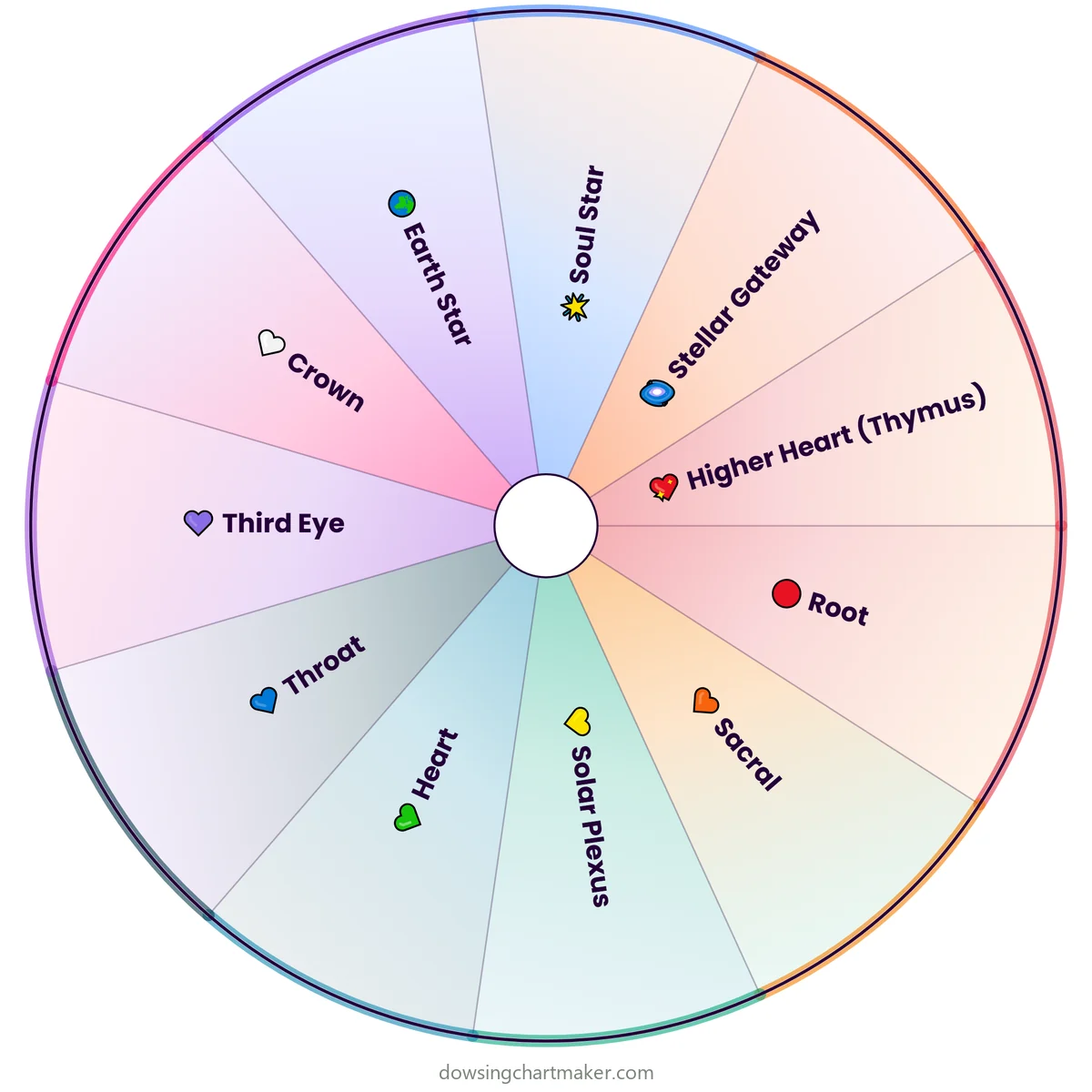 Chakra Pendulum Dowsing Chart (11 Chakras): pendulum dowsing chart with 11 sections including Root, Sacral, Solar Plexus, Heart