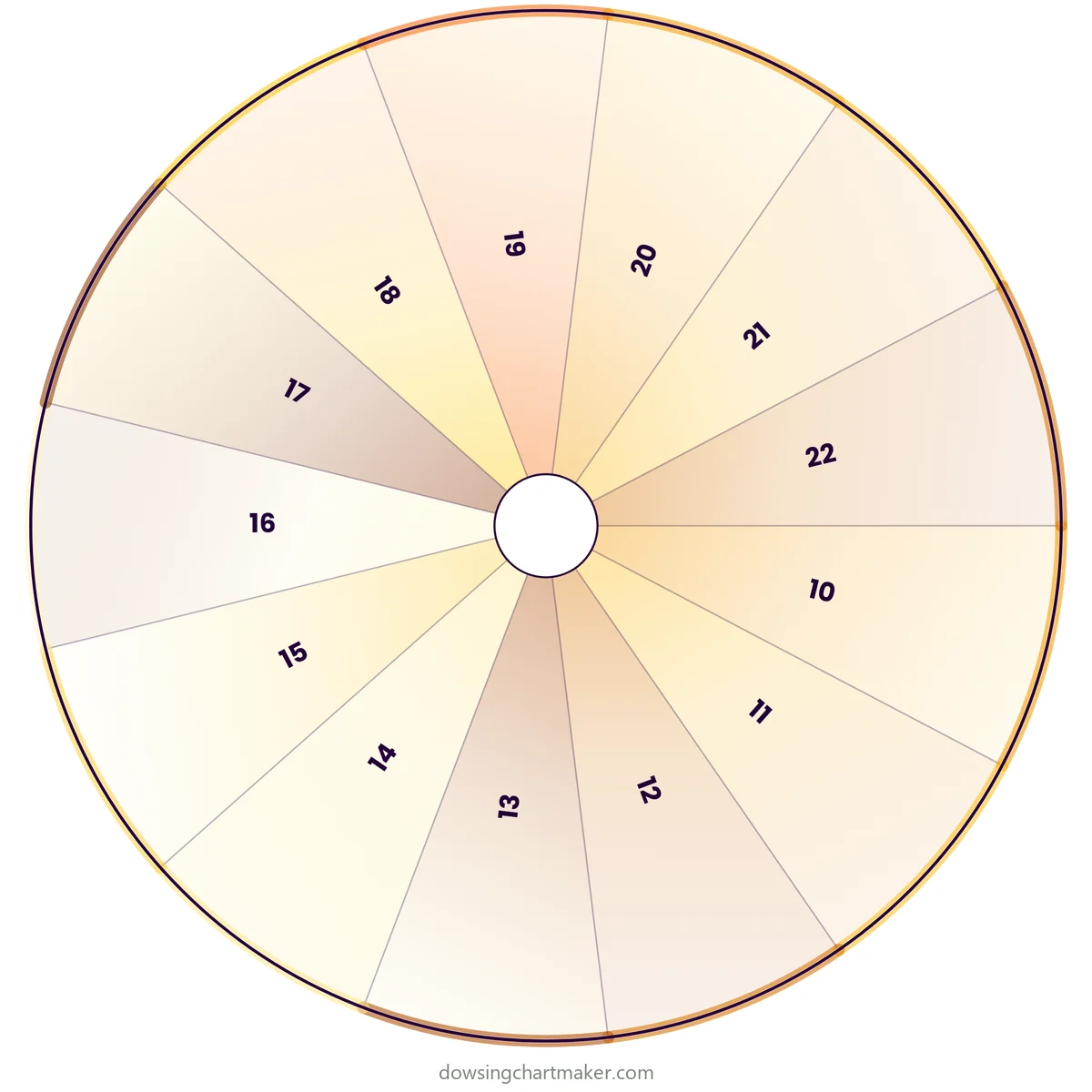 Compound Numbers Pendulum Chart (10-22): pendulum dowsing chart with 13 sections including 10, 11, 12, 13