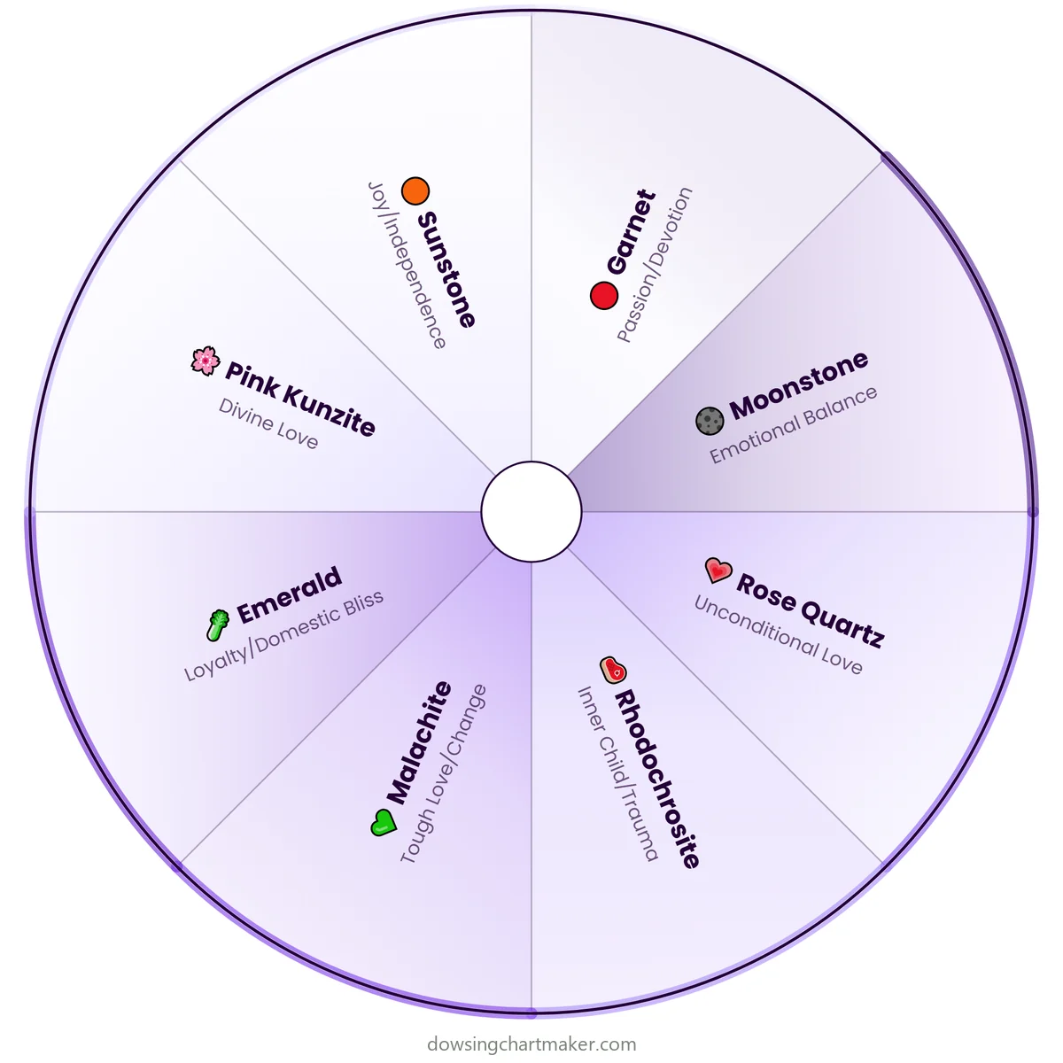 Crystals for Love & Relationships Pendulum Chart: pendulum dowsing chart with 8 sections including Rose Quartz, Rhodochrosite, Malachite, Emerald