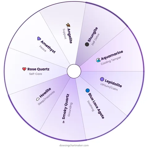 Crystals for Stress & Anxiety Pendulum Chart preview