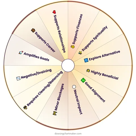 Mobile Number Suitability Pendulum Chart preview