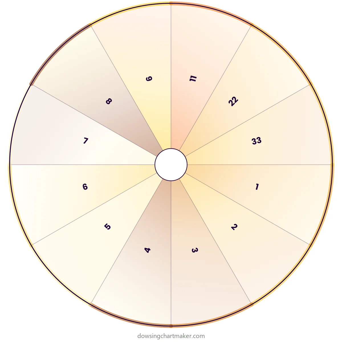 Numerology Numbers Pendulum Chart (1-9, 11, 22, 33): pendulum dowsing chart with 12 sections including 1, 2, 3, 4