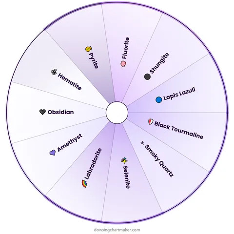 Protection Crystals Dowsing Chart preview