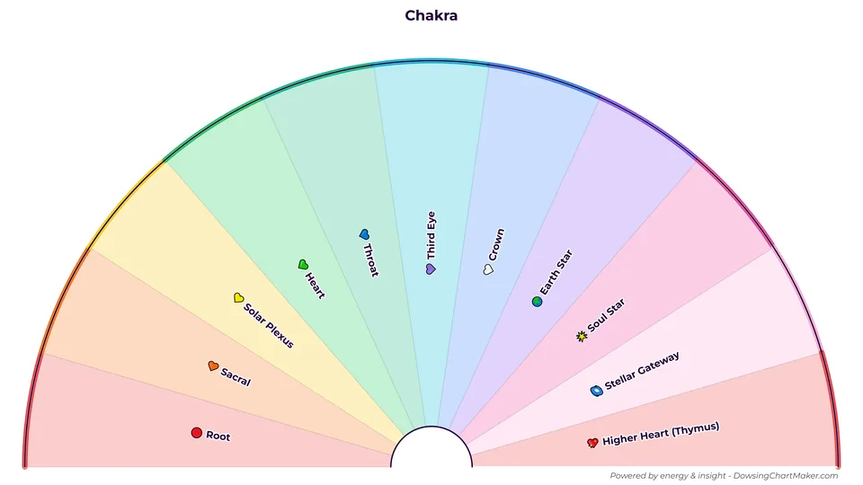 Free printable chakra pendulum dowsing chart with colour-coded chakras