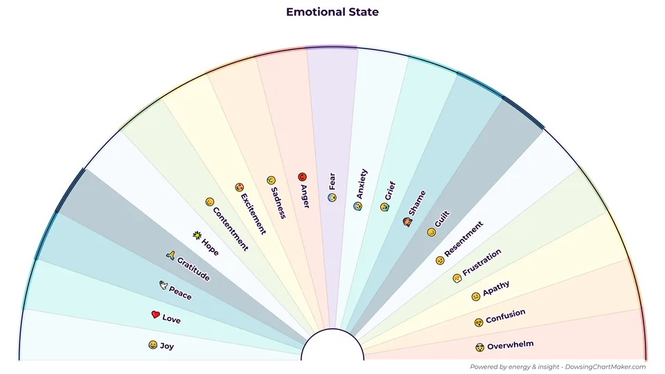 Free printable emotional state pendulum dowsing chart with emoji labels