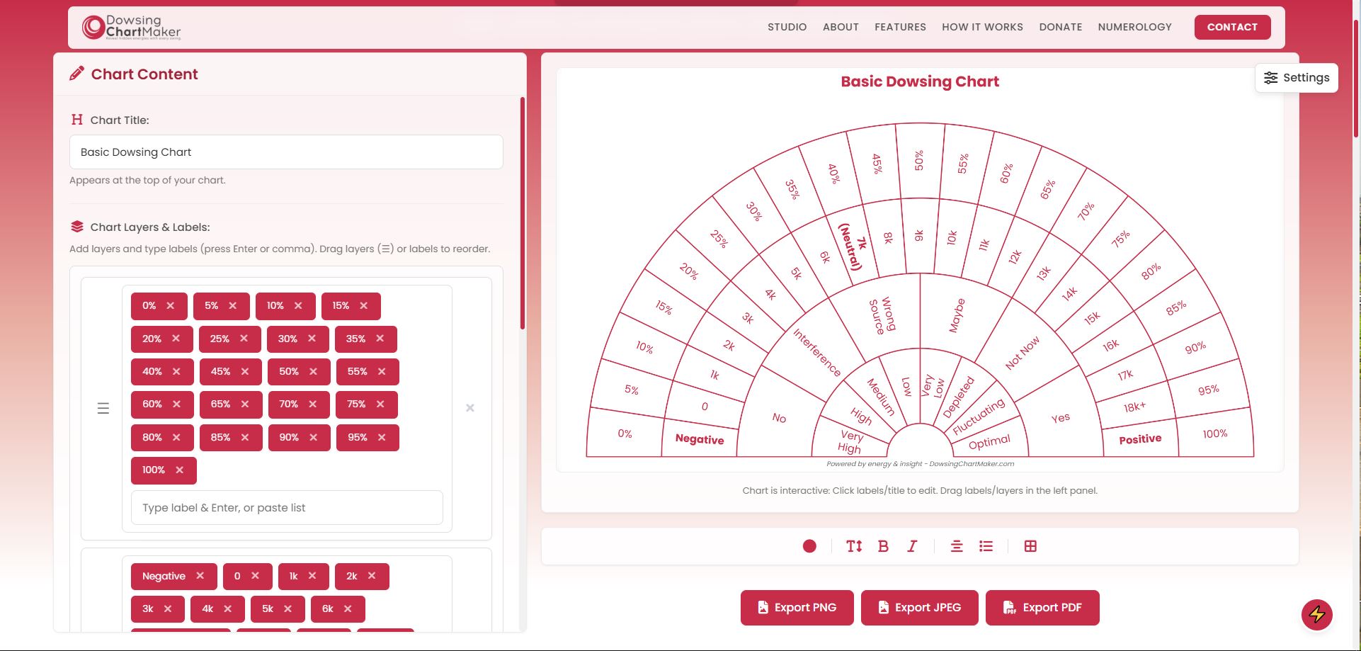 Screenshot of the Dowsing Chart Maker studio interface showing layer controls and chart preview.